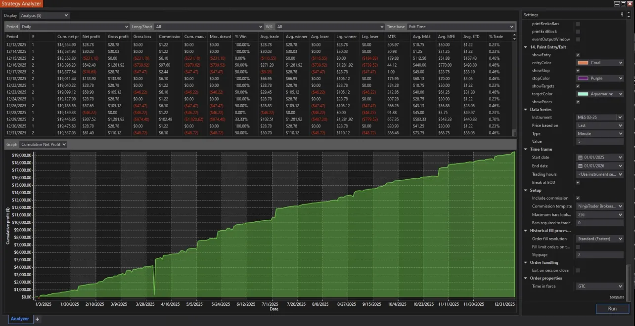 NinjaTrader Strategy Analyzer historical simulation for Marty showing a 2025 cumulative net profit curve