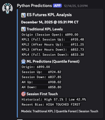 See where futures decisions may matter before price arrives.