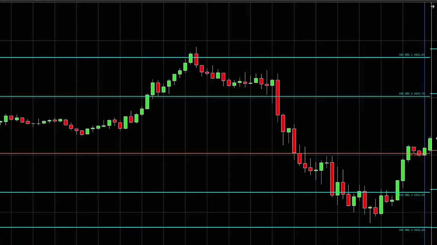 Key Price Levels displayed on an ES NinjaTrader chart