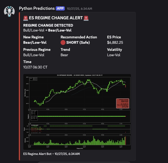 Adjust the plan when market conditions change.